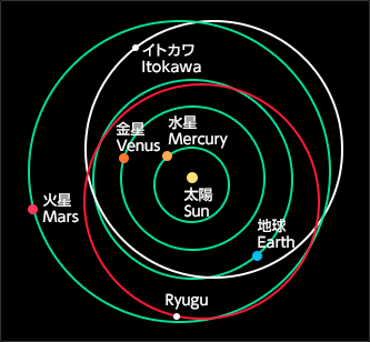 Asteroide Ryugu