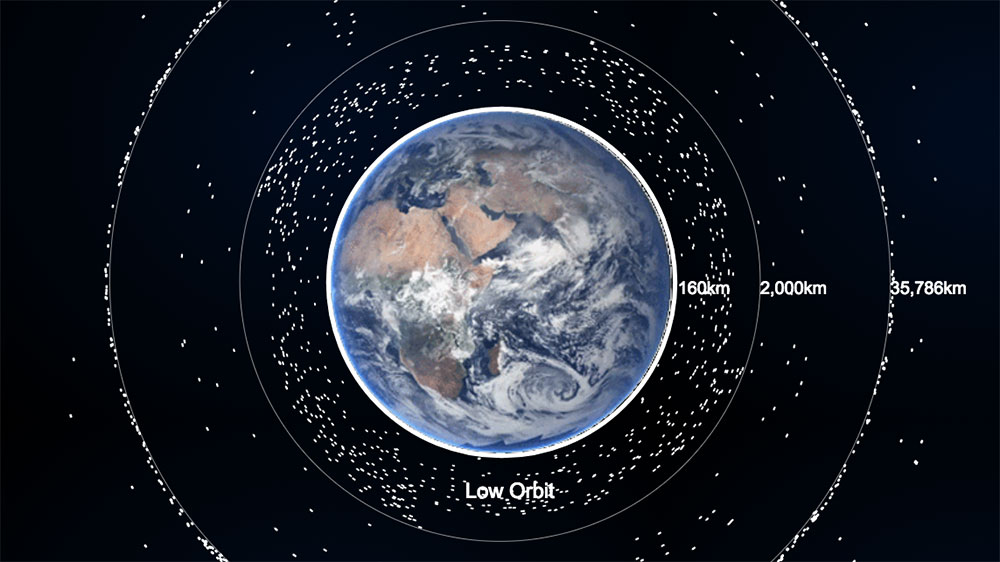 Órbita baixa da terr