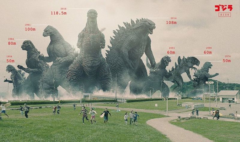 Tamanho do Gojira/Godzilla