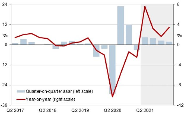 Trajetória econômica japonesa de 2017 a 2021
