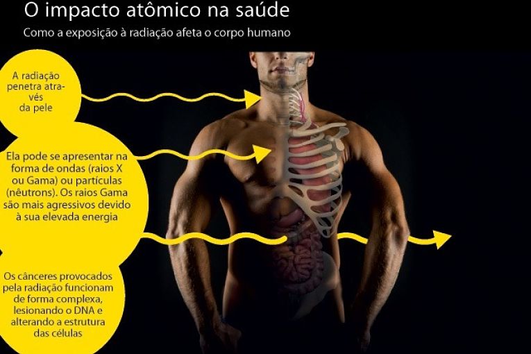 Resumo sobre a atuação da radiação e seus efeitos no corpo humano