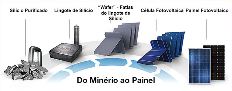 Algumas das matérias-primas utilizadas para a manufatura de painéis fotovoltaicos