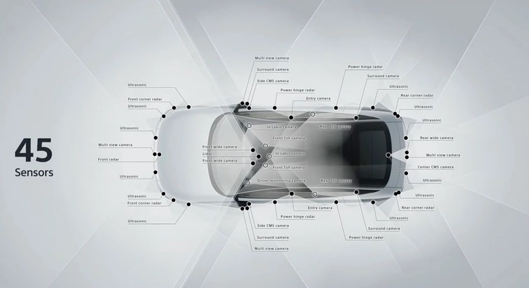 Mapa de câmeras e sensores od EV Afeela da joint venture entre Sony e Honda