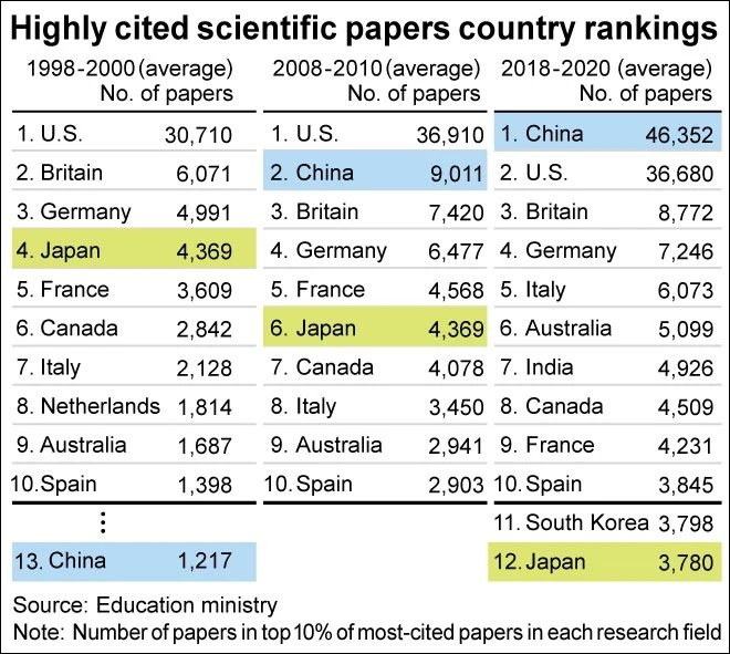 Dinâmica do desenvolvimento tecnológico mundial