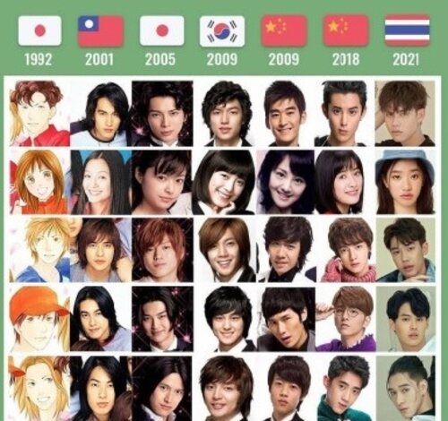 Quadro com atores de diferentes países em adaptações do mangá Hana Yori Dango