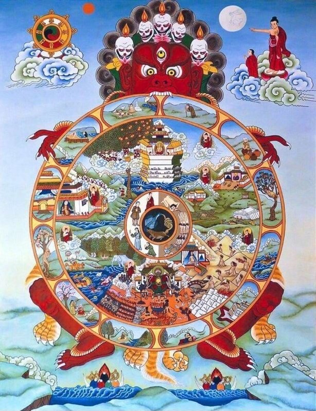 Nesta imagem da roda do Samsara é possível observar uma série de simbologias. Māyā está literalmente agarrado com unhas e dentes nos seis reinos do Rokudō, que ocupa posição de destaque na imagem, ofuscando dessa forma, o mundo real, a realidade. No canto superior direito, está a Lua (associada as emoções, a psique e as águas internas), Buddha e presumidamente um Bodhisattva. Ambos estão fora da roda do Samsara e Buddha indica ao Bodhisattva a roda do Dharma (também fora da roda do Samsara) que está no canto superior esquerda ao lado do Sol que dissipa a escuridão com sua luz. Em suma, o Dharma, isto é, a palavra iluminada não é e não vem deste mundo