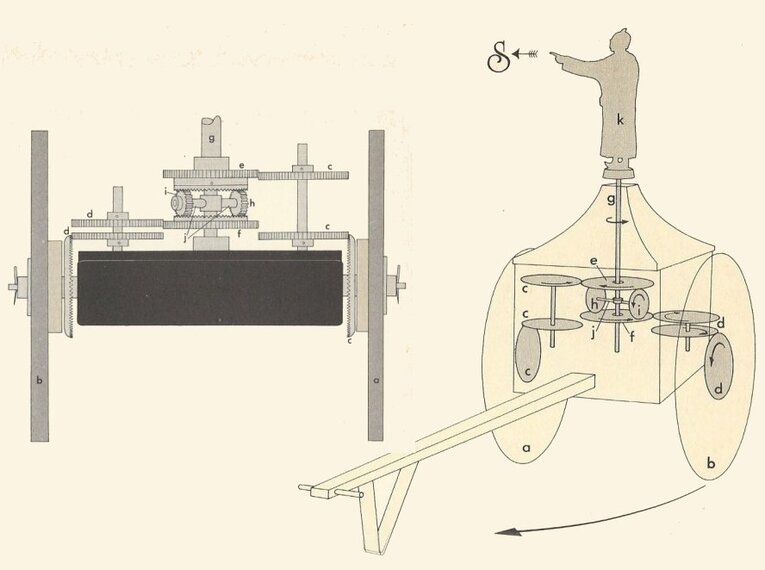 Engenharia da shinansha proposta por Ma Jun no século III