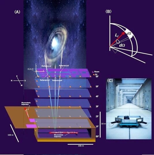 Imagem mostra alcance subterrâneo de raios c