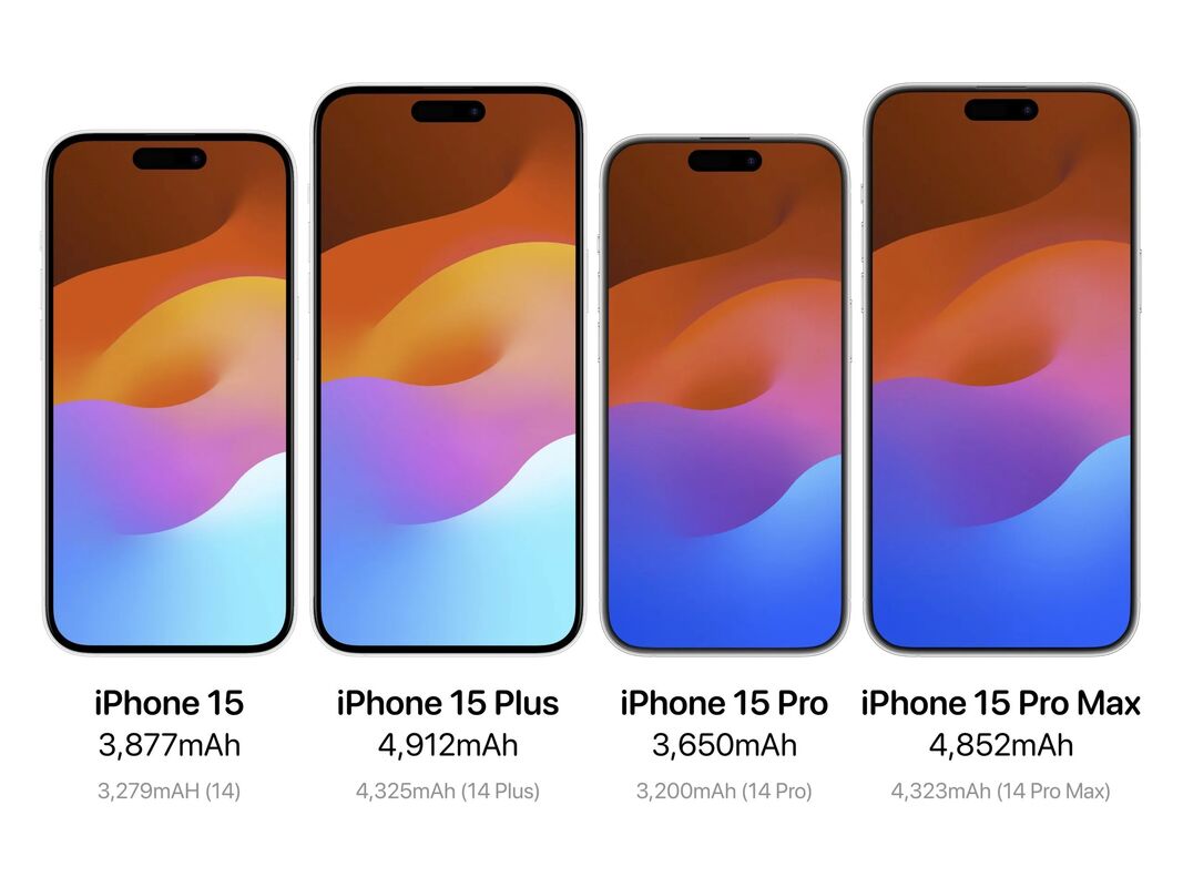 4 tipos de Modelos de iPhone 15