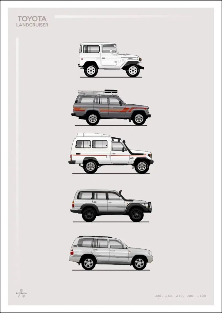Modelos diferentes de LandCruiser