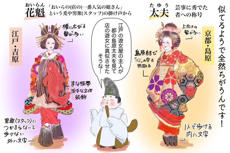 Características distintas entre as cortesãs Oiran (esquerda) e as Tayū (direita) se tornam mais evidentes a partir de 1750 quando há uma reestruturação hierárquica dentro dos Yūkaku. Ademais, o termo Oiran era mais utilizado em Edo e nas regiões orientais do Japão, e o termo Tayū era mais comum em Kyoto, Osaka e nas regiões orientais do Japão