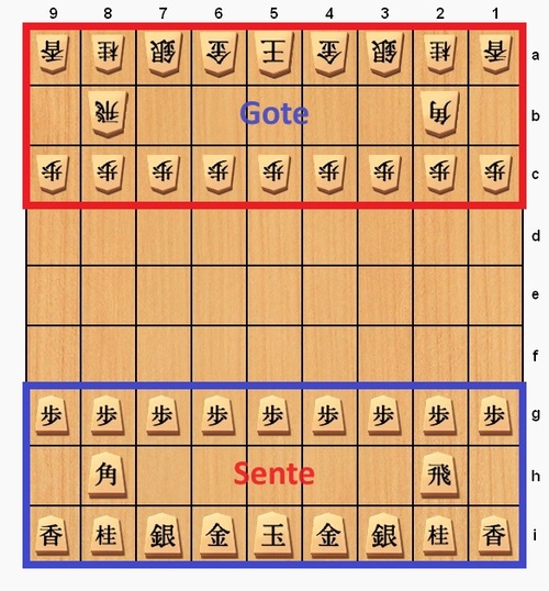 Zonas de promoção do Shōgi