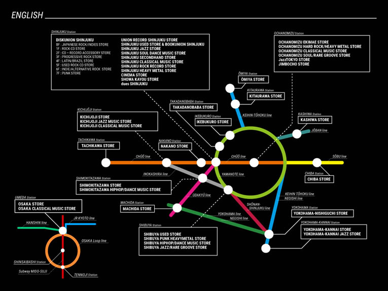 "Mapa" das lojas da Disk Union em Tokyo e as suas especializações em gênero musical