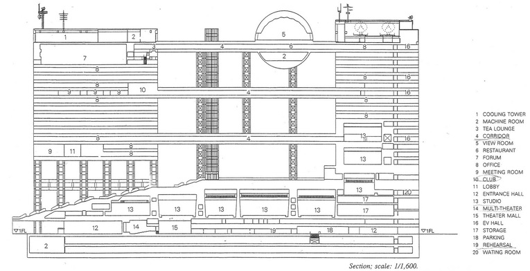 Desenho arquitetônico da Fuji Broadcasting Center