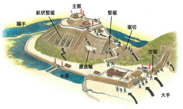 Yamajiro, os castelos construído nas montanhas com grandes estruturas defensivas para um eventual ataque estrangeiro
